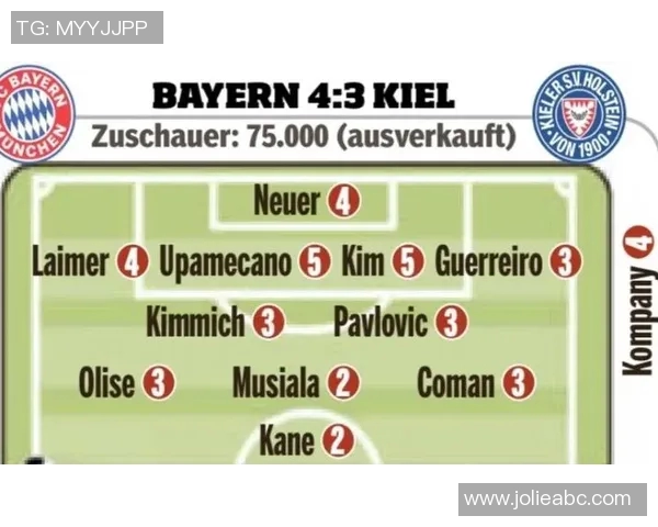 赛后评分出炉:拜仁成最大亮点!